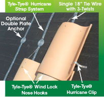 Tyle-Tye® Hurricane Strap system